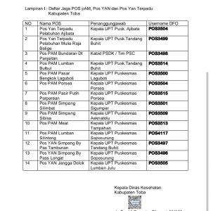 Siaga Tim Kesehatan di POS PAM,POS Yan Dan Pos Yan Terpadu