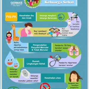 12 Indikator Keluarga Sehat